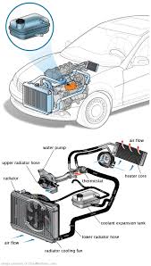 See B0223 repair manual